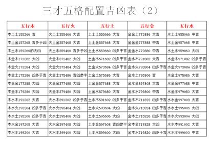 火火土 三才|三才數理:三才五格,吉凶配置表,